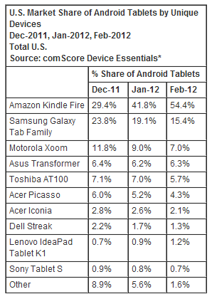 kindle-fire