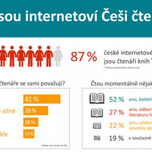 Jací jsou Češi čtenáři a jak si vedou e-knihy?